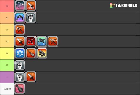mabinogi class tier list.